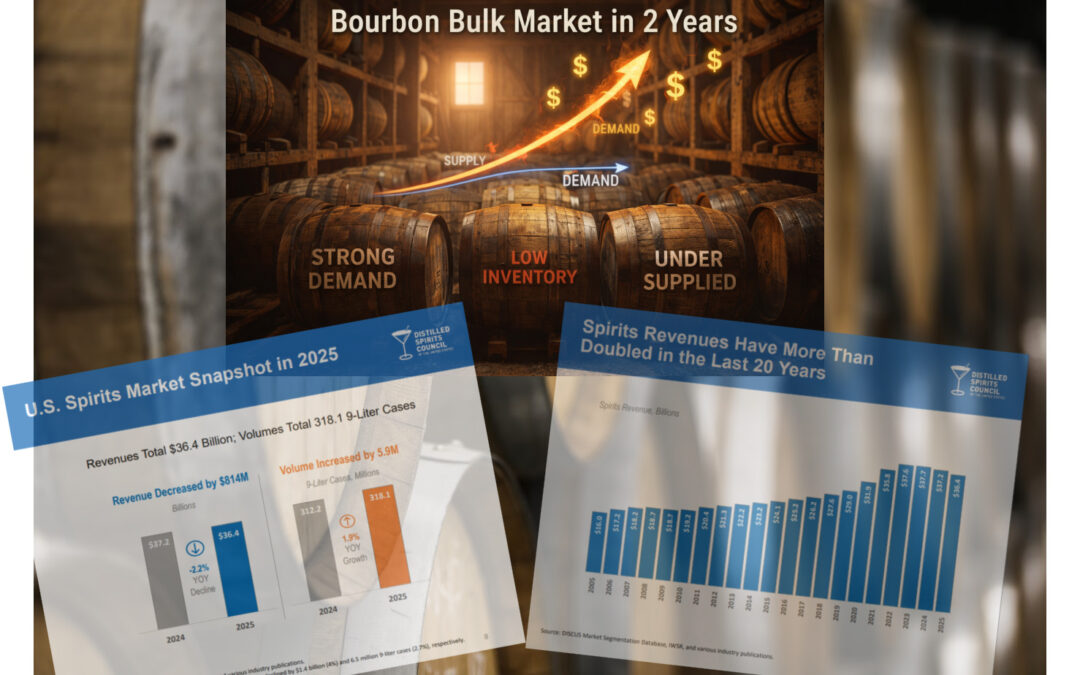 Why invest in Bourbon (American Whiskey) right now?
