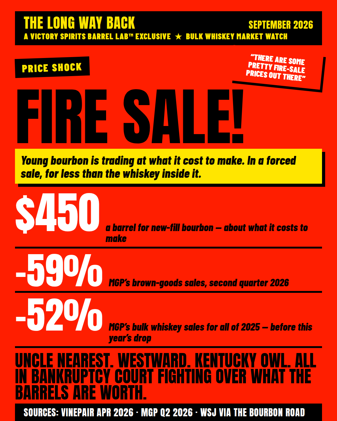 LWB-2-Fire-Sale